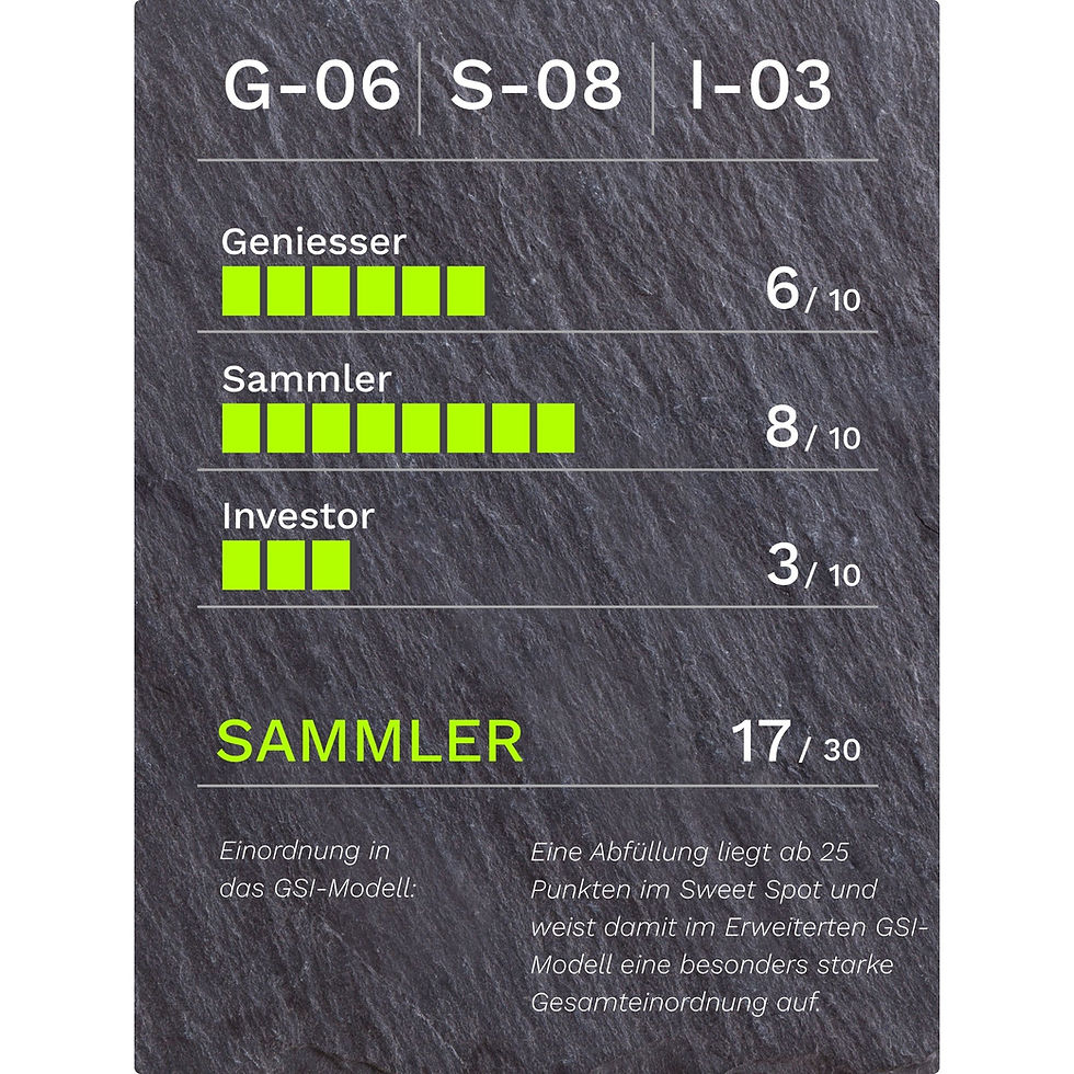 GSI-Bewertung für Ardnamurchan Spirit Limited Edition 2018 No.03 55.3% Vol.: G-06/S-08/I-03, 17 von 30 Punkten, Kategorie Sammler.