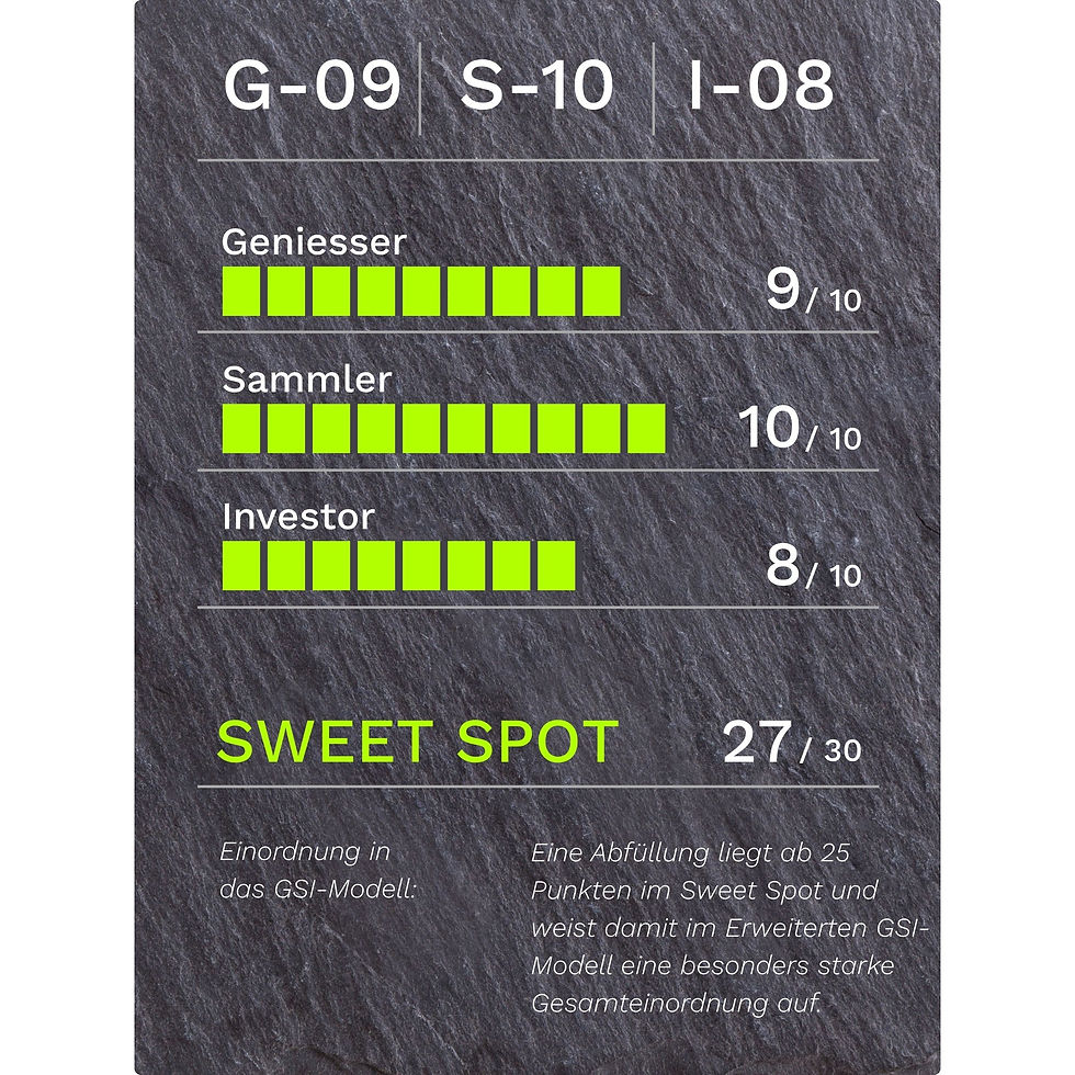 GSI-Bewertung für Port Ellen 1980–1997 Single Malt Scotch Whisky 16 Jahre 40.0% Vol.: G-09/S-10/I-08, 27 von 30 Punkten, Kategorie Sweet Spot.