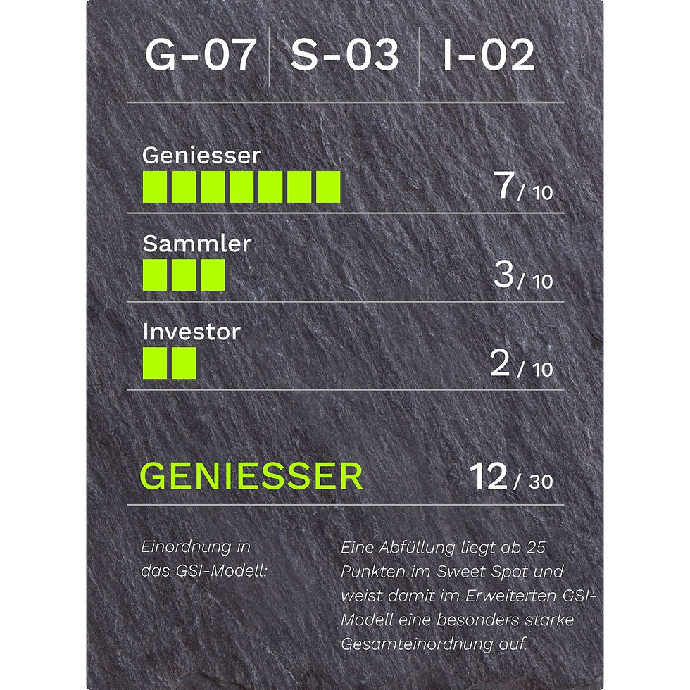 GSI-Bewertung für Damoiseau 2009 Vieux Agricole Guadeloupe Rhum 7 Jahre 66.9% Vol.: G-07/S-03/I-02, 12 von 30 Punkten, Kategorie Geniesser.
