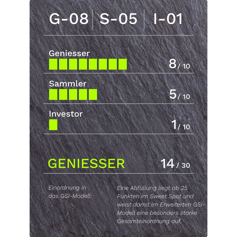 GSI-Modellgrafik Kavalan Fino Cask Single Malt Taiwan Whisky 5J .: G-08/S-05/I-01, 14/30 Punkte, Geniesser.