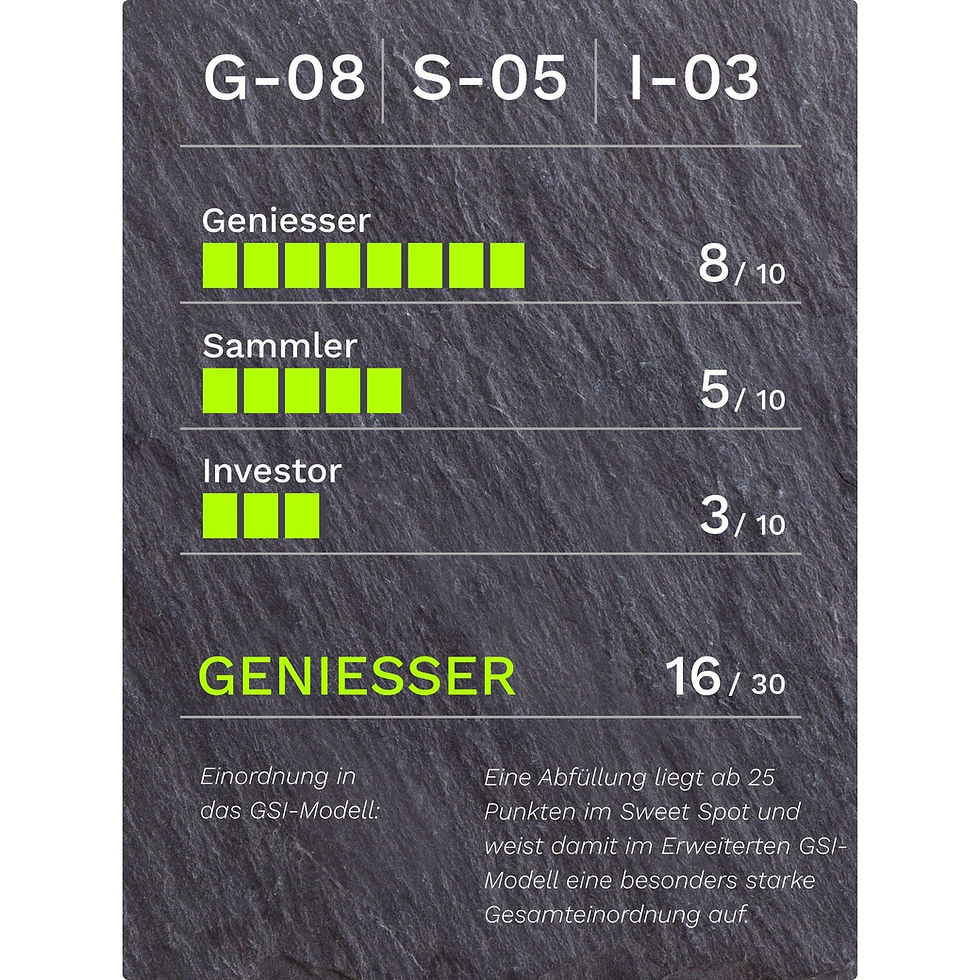 GSI-Bewertung für Powers Special Reserve Blended Irish Whiskey 12 Jahre 40.0% Vol.: G-08/S-05/I-03, 16 von 30 Punkten, Kategorie Geniesser.