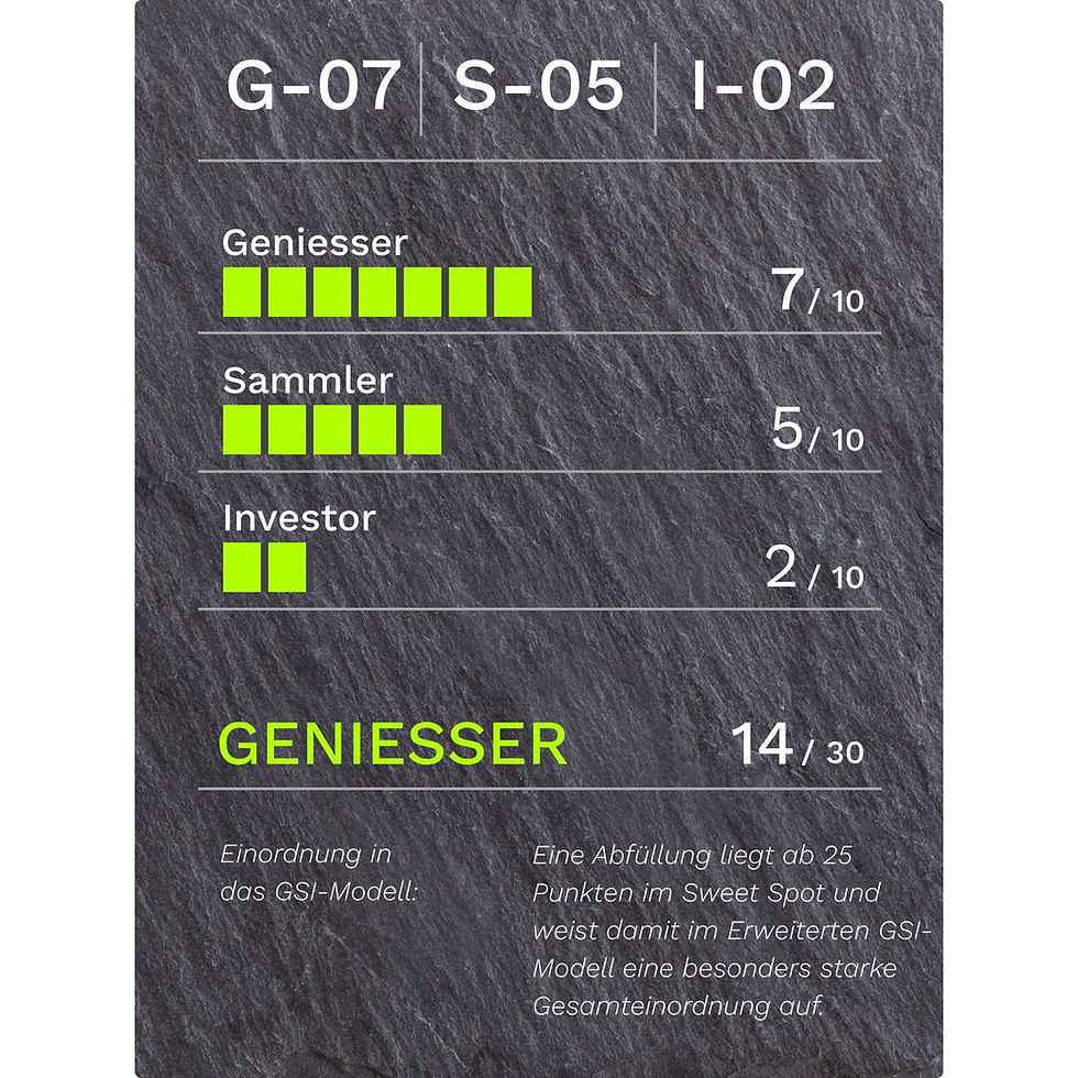 GSI-Bewertung für Diplomático Perfect Serve Reserva Exclusiva Rum 40.0% Vol.: G-07/S-05/I-02, 14 von 30 Punkten, Kategorie Geniesser.