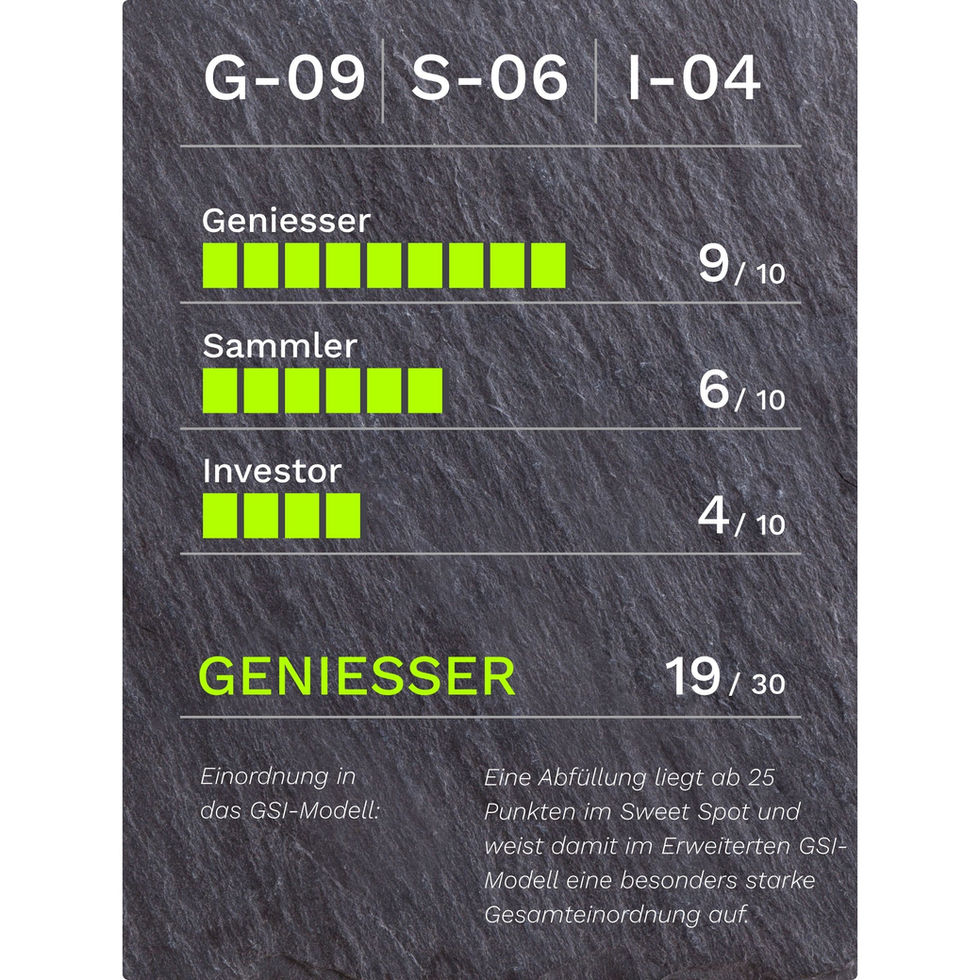 GSI-Modellgrafik Glen Scotia Classic 18J .: G-09/S-06/I-04, 19/30 Punkte, Geniesser.