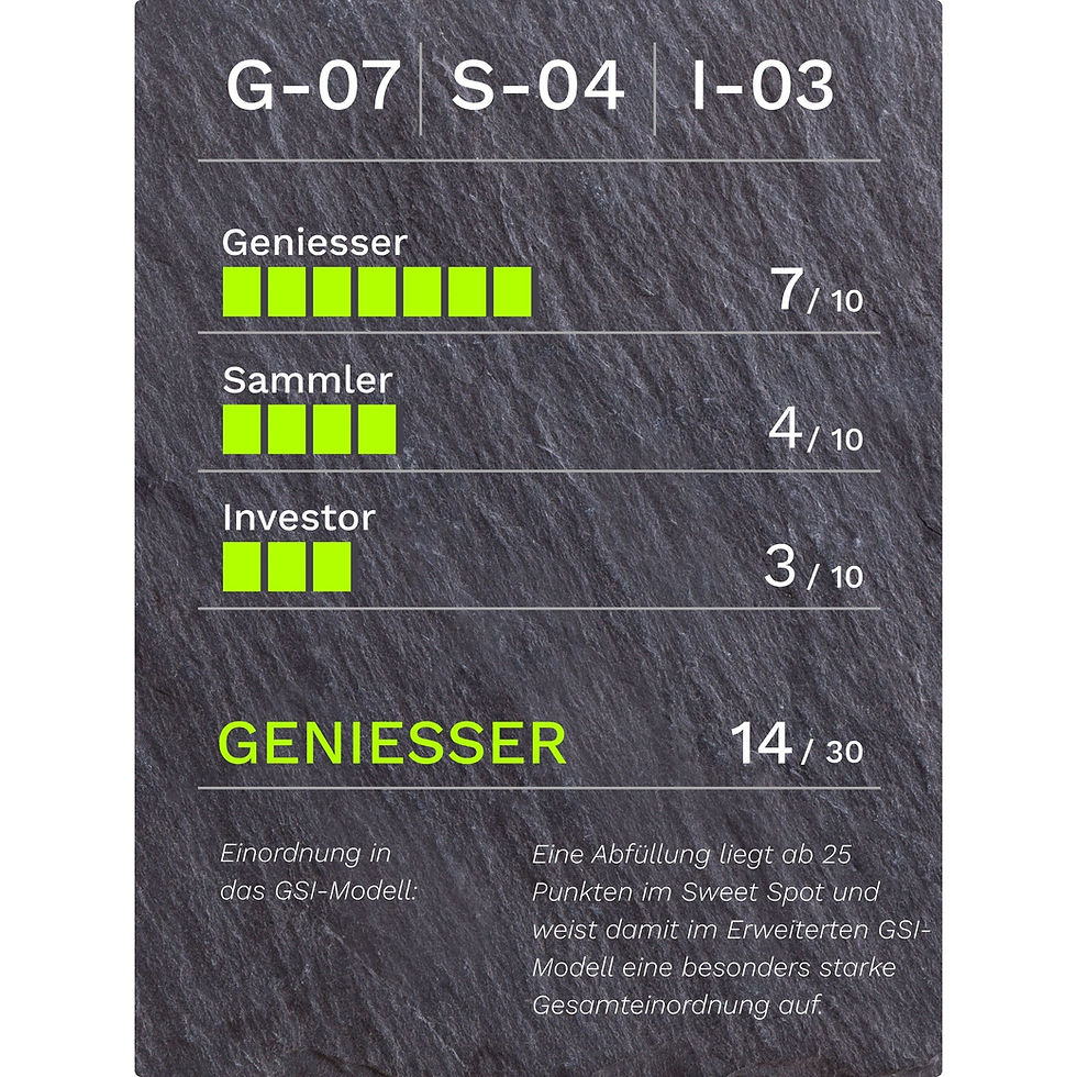 GSI-Bewertung für Trois Rivières Millésime 2000 Agricole Rhum Hors D'Age 42.0% Vol.: G-07/S-04/I-03, 14 von 30 Punkten, Kategorie Geniesser.