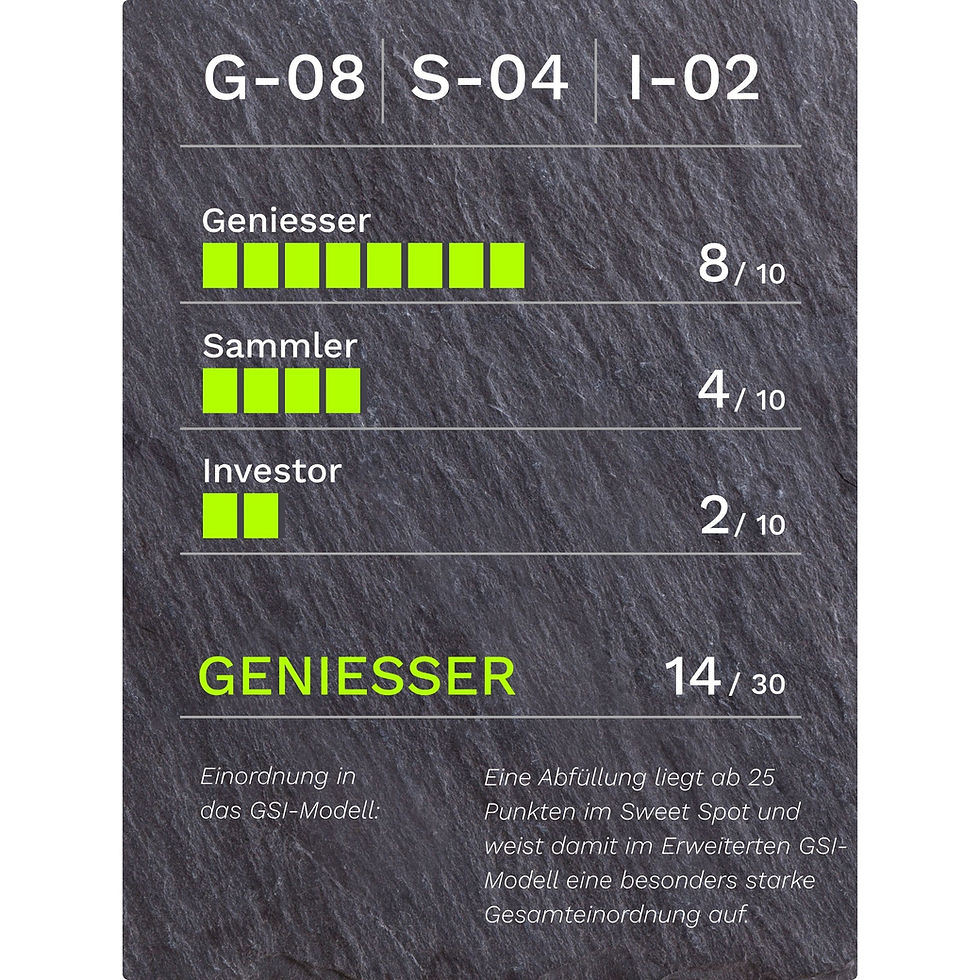 GSI-Bewertung für Kurayoshi Sherry Cask Blended Malt Japanese Whisky NAS 43.0% Vol.: G-08/S-04/I-02, 14 von 30 Punkten, Kategorie Geniesser.