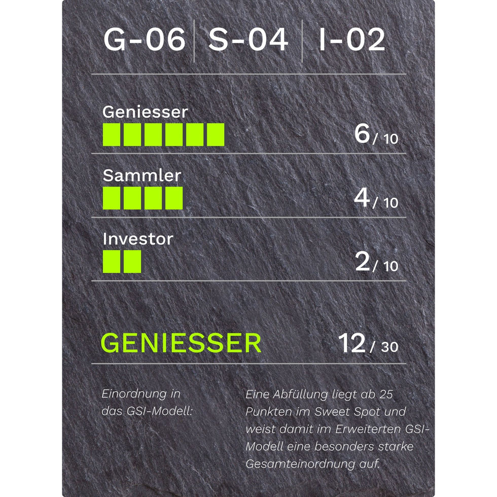 GSI-Modellgrafik Sakurao Limited Edition Hiroshima Japanese Dry Gin .: G-06/S-04/I-02, 12/30 Punkte, Geniesser.
