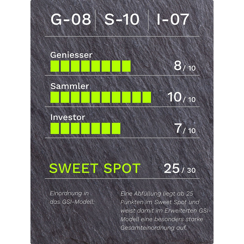 GSI-Bewertung für Auchentoshan 1992–2015 Single Malt Scotch Whisky 23 Jahre 46.6% Vol.: G-08/S-10/I-07, 25 von 30 Punkten, Kategorie Sweet Spot.