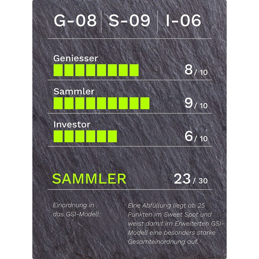 GSI-Bewertung für Tomatin 1998–2015 Single Malt Scotch Whisky 17 Jahre 50.6% Vol.: G-08/S-09/I-06, 23 von 30 Punkten, Kategorie Sammler.