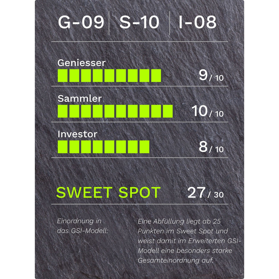GSI-Modellgrafik für Bowmore 1987-2010 mit G-09, S-10, I-08 und 27 von 30 Punkten im Sweet Spot.