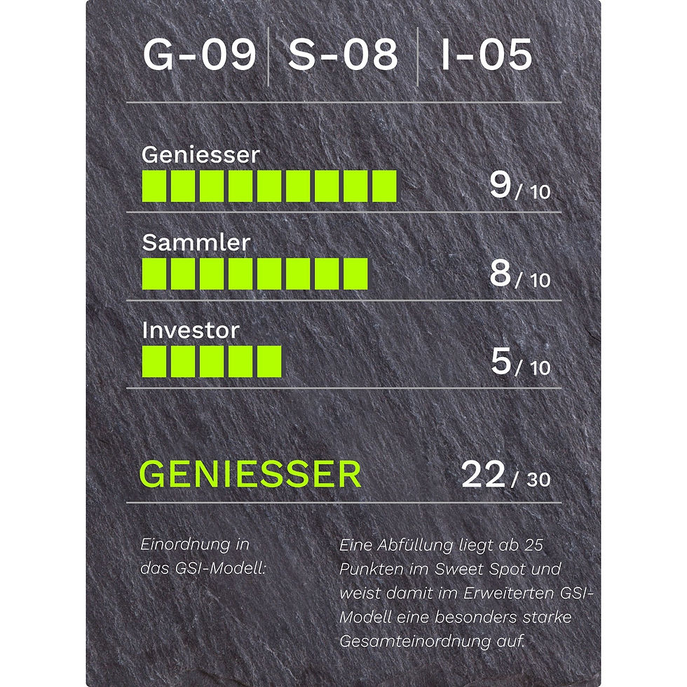 GSI-Bewertung für Deanston 2000–2019 Single Malt Scotch Whisky 18 Jahre 50.0% Vol.: G-09/S-08/I-05, 22 von 30 Punkten, Kategorie Geniesser.