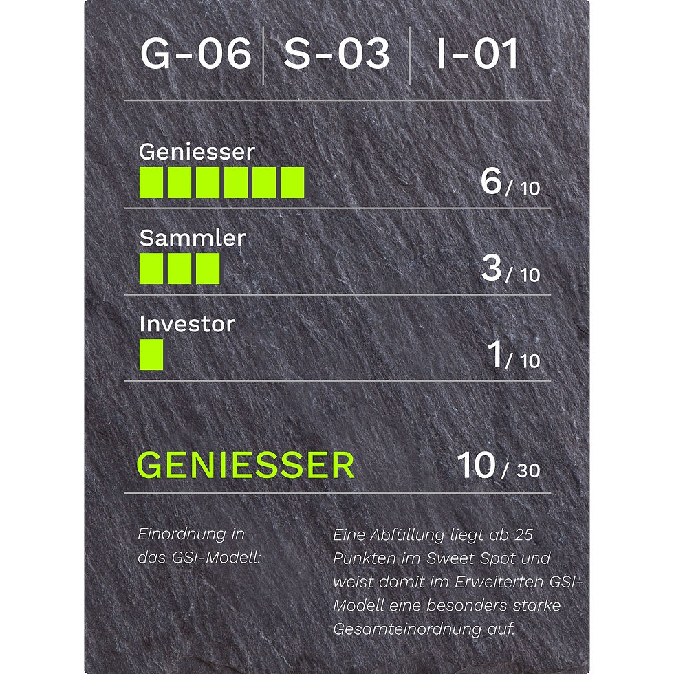 GSI-Bewertung für Hayman's of London True English Navy Strength Gin 57.0% Vol.: G-06/S-03/I-01, 10 von 30 Punkten, Kategorie Geniesser.