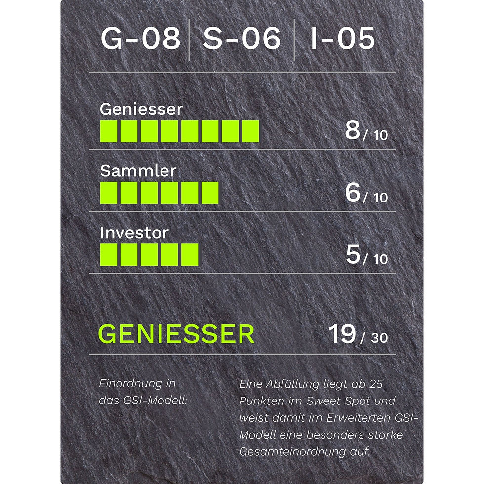 GSI-Bewertung für Loch Lomond 2020 Single Malt Scotch Whisky 21 Jahre 46.0% Vol.: G-08/S-06/I-05, 19 von 30 Punkten, Kategorie Geniesser.