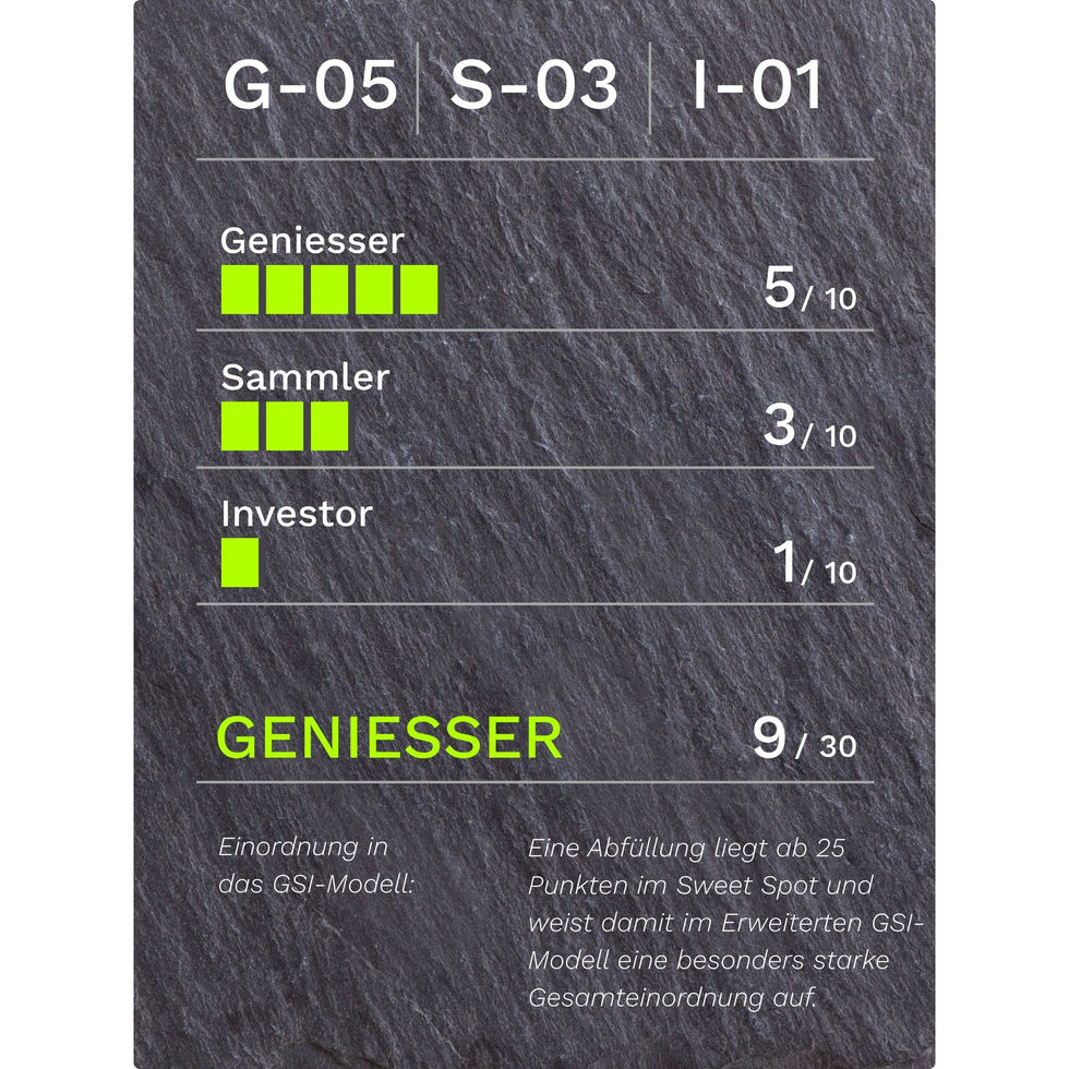 GSI-Modellgrafik Fassbind 175J Jubiläum Limited Edition Kirsch NAS .: G-05/S-03/I-01, 9/30 Punkte, Geniesser.
