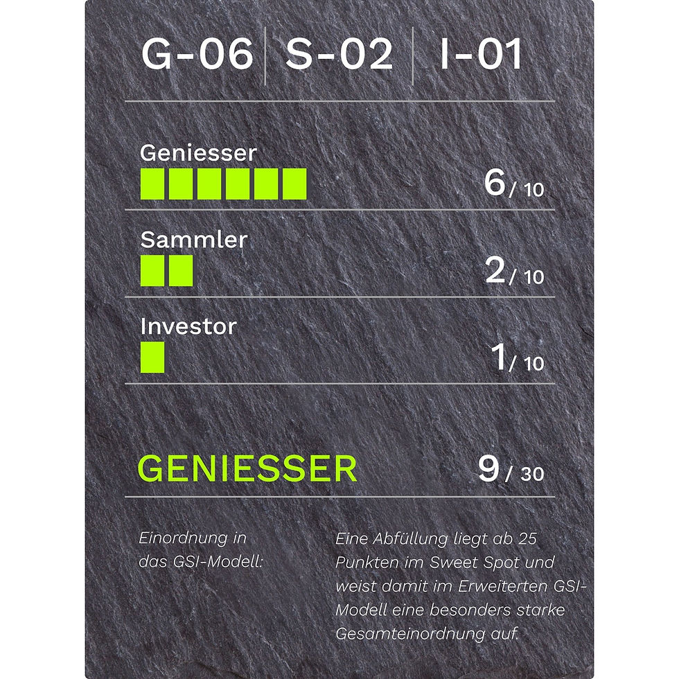 GSI-Bewertung für Hayman's of London True English Liqueur Gin 40.0% Vol.: G-06/S-02/I-01, 9 von 30 Punkten, Kategorie Geniesser.