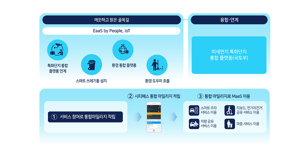 200915 DA사이트 컨텐츠추가(한글)-03.png