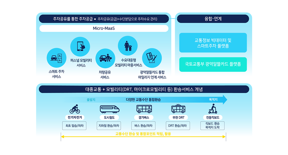 200915 DA사이트 컨텐츠추가(한글)-02.png