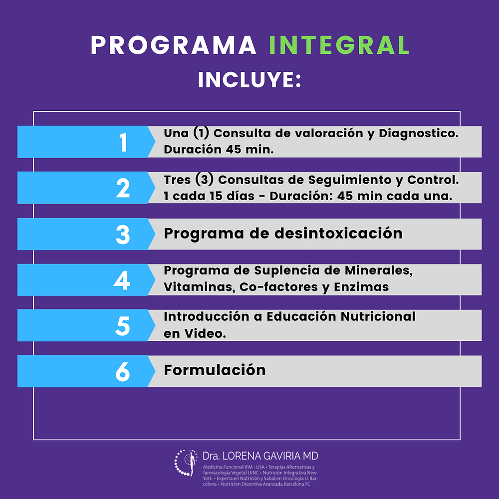 Medicina Funcional - Plan Integral El más Recomendado
