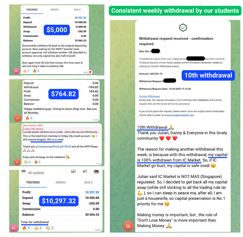 Students Withdrawing Profits Weekly (1).png