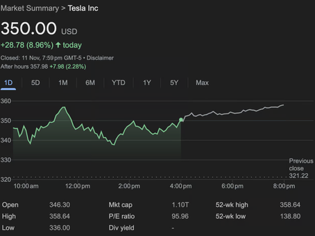 🚗💰Tesla’s Market Cap Reclaims $1 Trillion Market Cap: What the Post-Election Rally Means