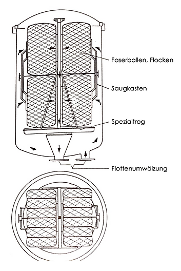 Kettbaum