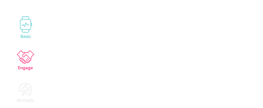 Activ Tracker products