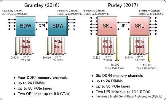 hpcテクノロジーズ