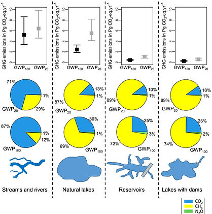 An image showing the global gas emissions from various inland water bodies