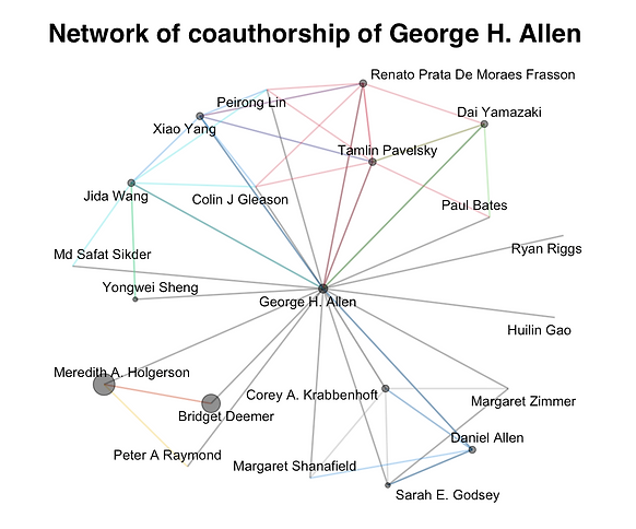coauthor_network_WVQjxmIAAAAJ_2026_06_12a.png