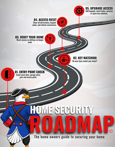 Copyrighted HOME SECURITY ROADMAP by LOCK PATRIOT