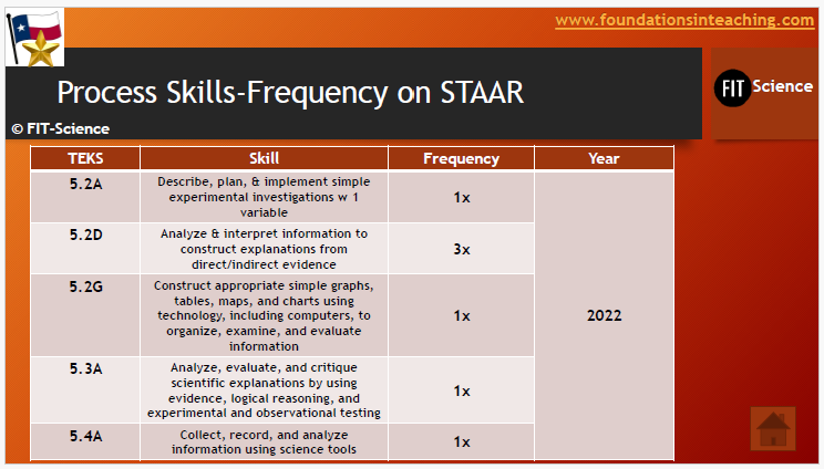 Thumbnail: 5th Grade Science ALL TEKS Cat 2 Force & Motion Frequency Tested Items