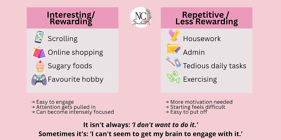 Clinical Hypnotherapist in Chelmsford, Essex, shares visual comparison of ADHD tasks, showing how interesting or rewarding activities can be easier to engage with than repetitive or less rewarding tasks