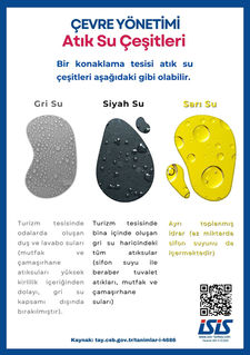 Çevre Yönetimi - ATIK SU çeşitleri (2).jpg