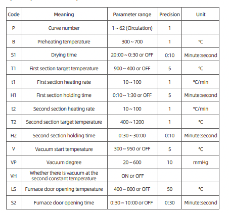 Program Values for F30 Furnace