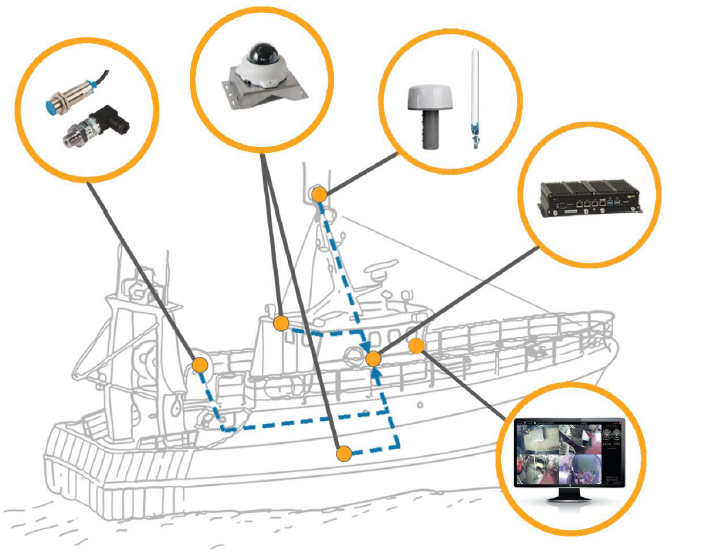 REM system plan on a fishing vessel