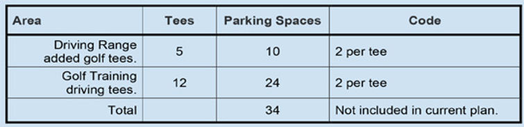 Additions made after Shea sold the Golf Course.jpg
