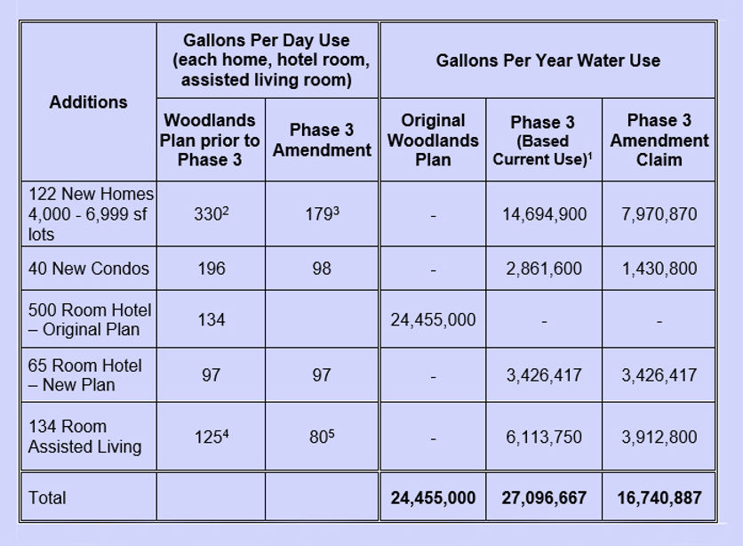 Water Use table update.jpg