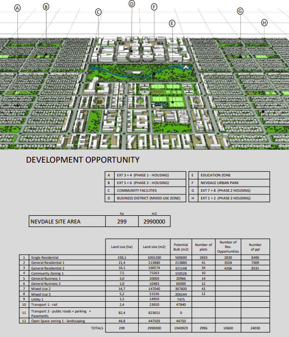 Bakersville Namibia Development Opportunity
