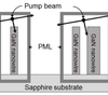 This tutorial aims to provide an extensive overview of methods of generating and shaping light at new frequencies by using nonlinear metasurfaces. We first review methods of manipulating light by using linear metasurfaces, on the basis of local control of the amplitude and phase of transmitted and reflected light. To extend these principles to nonlinear metasurfaces, we first introduce the mechanisms and principles underlying nonlinear interactions in metasurfaces. We then show how to use these principles to control the phase, amplitude, and polarization of emitted nonlinear radiation and how, through careful spatial arrangement of single nonlinear elements on a metasurface, it is possible to tailor the shape of the light emitted through nonlinear interaction.