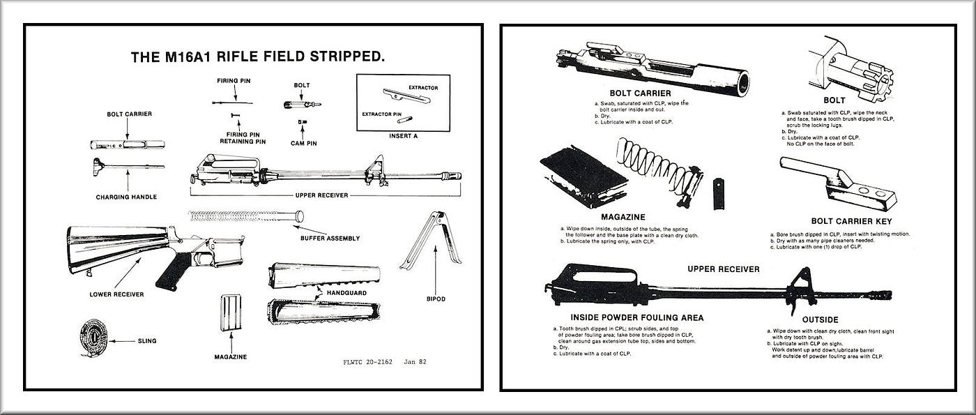 M16A1 Rifle Field Strip Diagram.  Biography of Dr. Anthony J. Carbone.