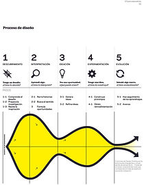 Design-Thinking-para-Educadores_Spanish-15 copia.jpg