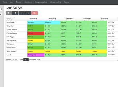 Why use a Time and Attendance System?