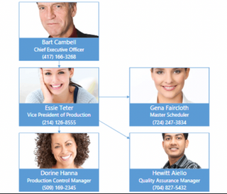 Organisational Charts coming soon