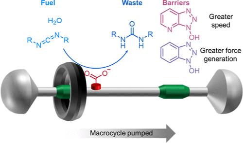 JACS 2022 Speed and power TOC.gif