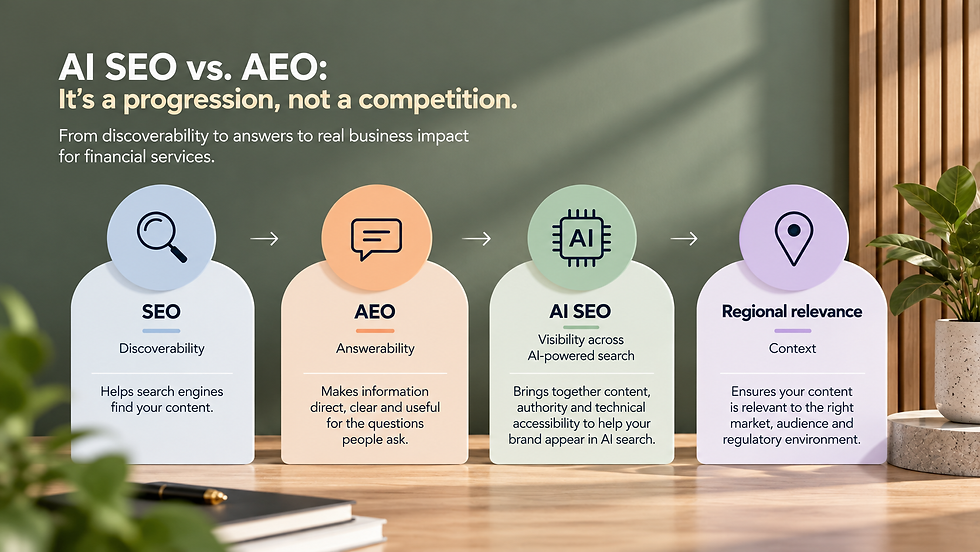 AI SEO vs. AEO What's the difference, and why the labels keep multiplying