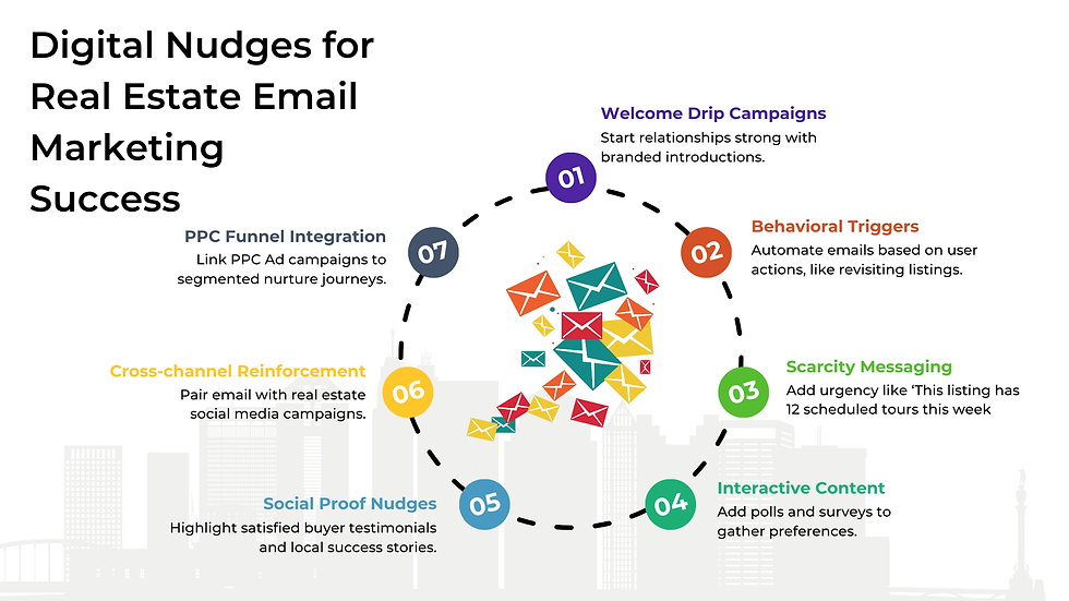 7 Effective Real Estate Email Marketing Strategies