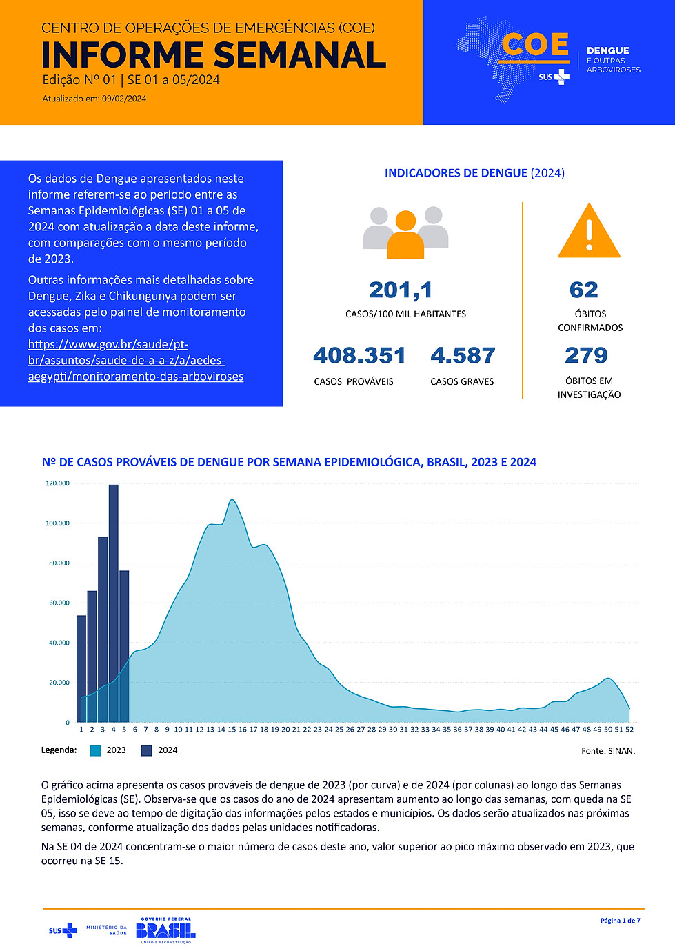 COE Dengue - Informe 01 - LEd__page-0001.jpg