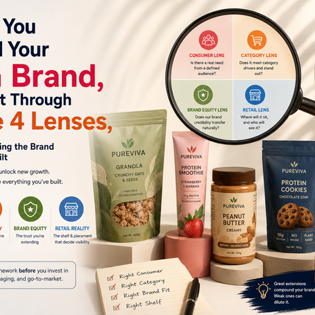 The Four Lenses of CPG Brand Growth