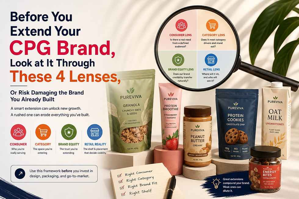 The Four Lenses of CPG Brand Growth