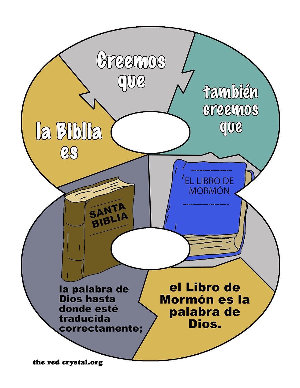 Octavo Artículo de Fe: ocho páginas SUD para colorear gratuitas 