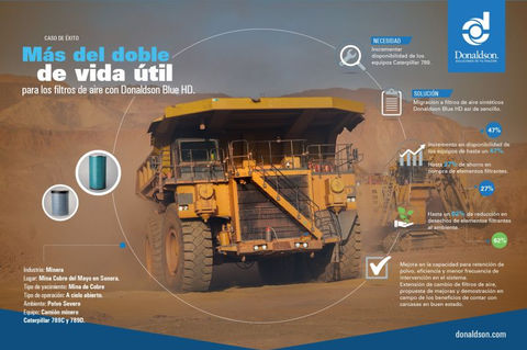 Filtración en Minería 